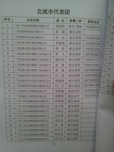 2015年9月23日，我公司派選手參加“2015年中國技能大賽——首屆陶瓷成型職業(yè)技能技賽”。