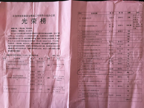 公司董事長陳仲禮向北流市扶貧基金會捐款50萬元。