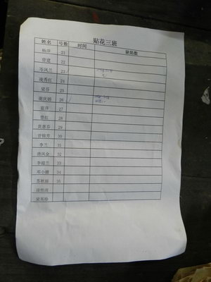2012年8月30日仲禮公司彩二車間進行貼花技能競技比賽