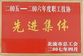 職工技協(xié)先進(jìn)集體